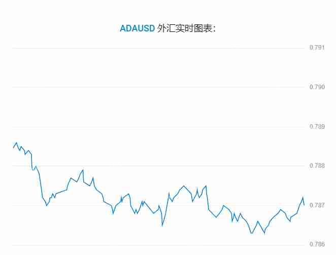 艾达币 (ADA) 价格预测： 2025年、2026年、2027–2030年及以后 - 天气宝