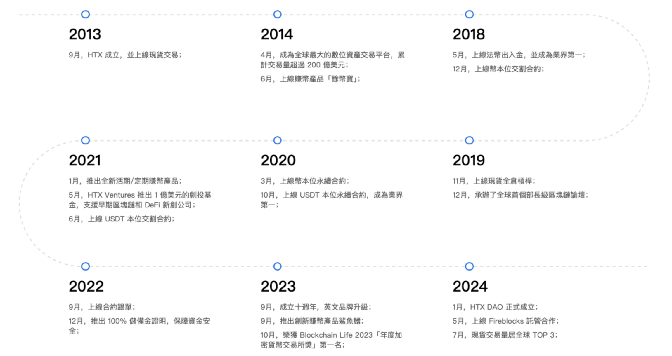 火币app最新版安装地址 2025火币官网正版app链接 - 天气宝