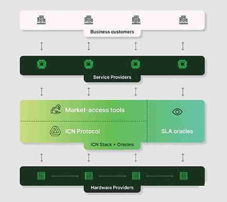 什么是Impossible Cloud Network (ICN币) ？ICN团队介绍与背景优势 - 天气宝