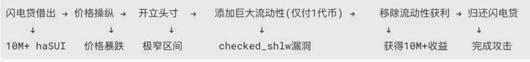 Cetus被盗2.3亿美元，解析攻击手法及资金转移情况 - 天气宝