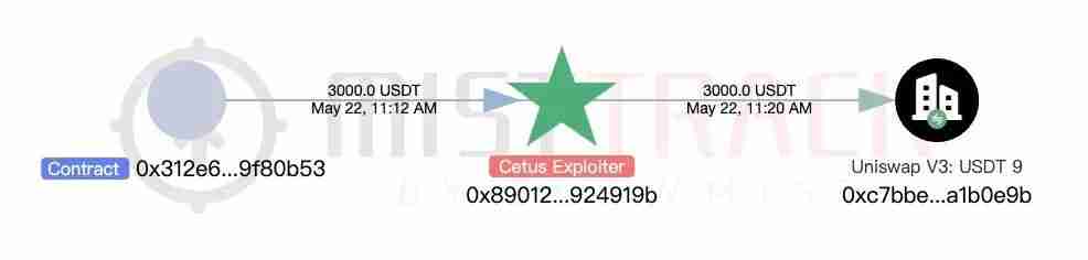Cetus被盗2.3亿美元，解析攻击手法及资金转移情况 - 天气宝
