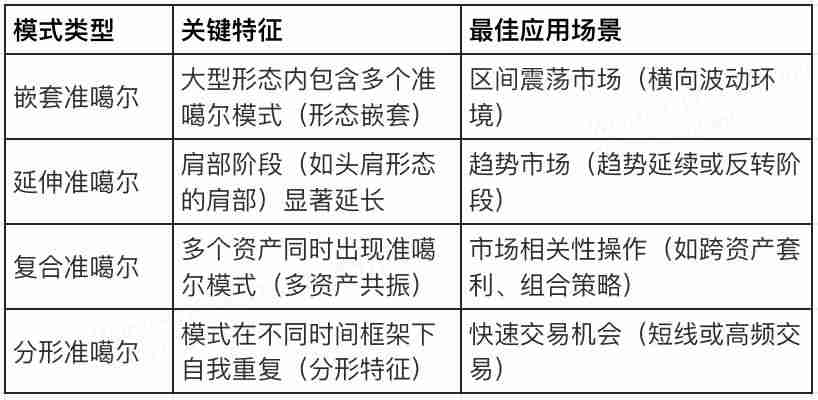 Quasimodo是什么意思？2025年如何使用Quasimodo交易策略进行交易？ - 天气宝