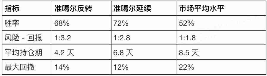 Quasimodo是什么意思？2025年如何使用Quasimodo交易策略进行交易？ - 天气宝