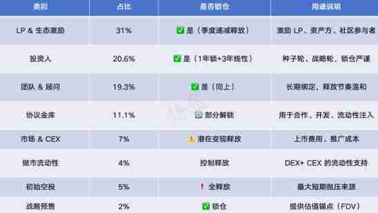 HUMA代币怎么样?表现如何?一文探索HUMA 在DeFi领域中的价值 - 天气宝