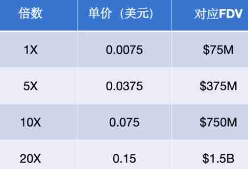 HUMA代币怎么样?表现如何?一文探索HUMA 在DeFi领域中的价值 - 天气宝