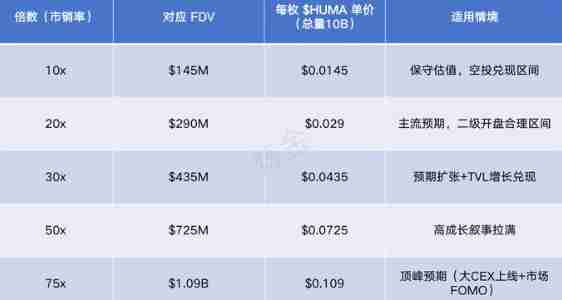 HUMA代币怎么样?表现如何?一文探索HUMA 在DeFi领域中的价值 - 天气宝