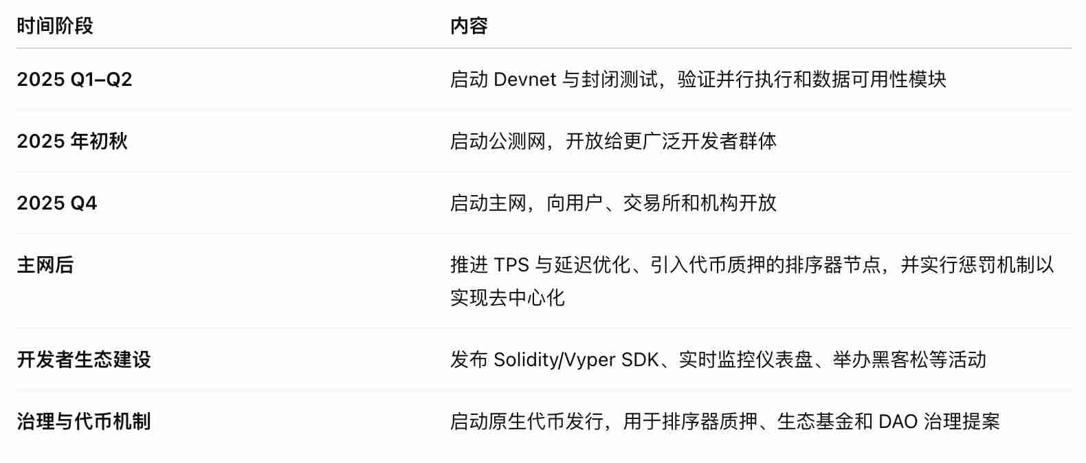 什么是MegaETH币？值得投资吗？融资/团队/功能介绍 - 天气宝