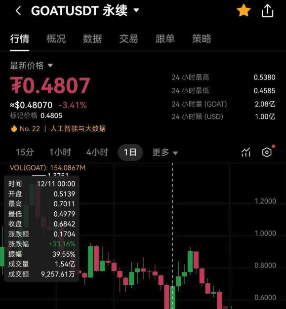 币安和欧易哪个交易所手续费最低？ - 天气宝