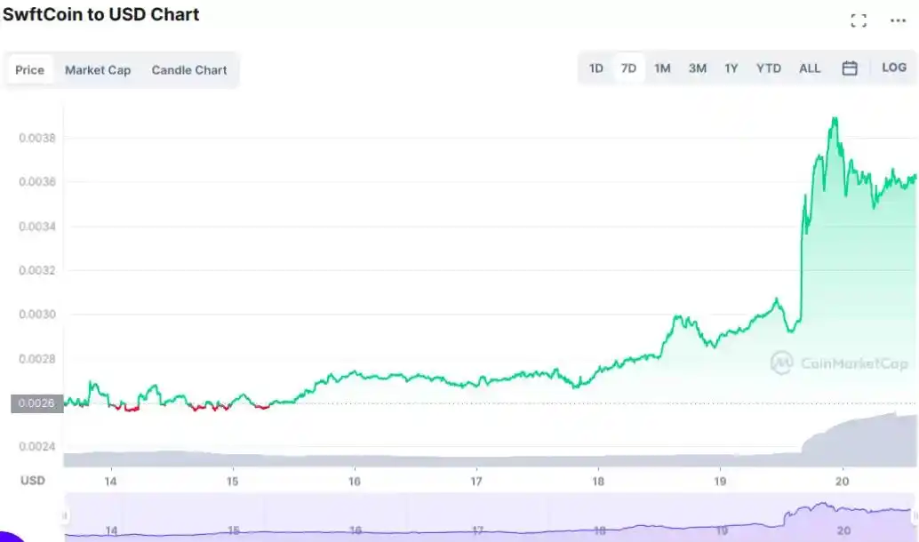 Coinbase在德国扩展了哪八个新的加密货币?在交易平台上新增了八种加密货币 - 天气宝