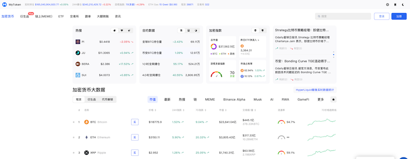 币圈免费行情网站有哪些 虚拟货币行情网址推荐 - 天气宝
