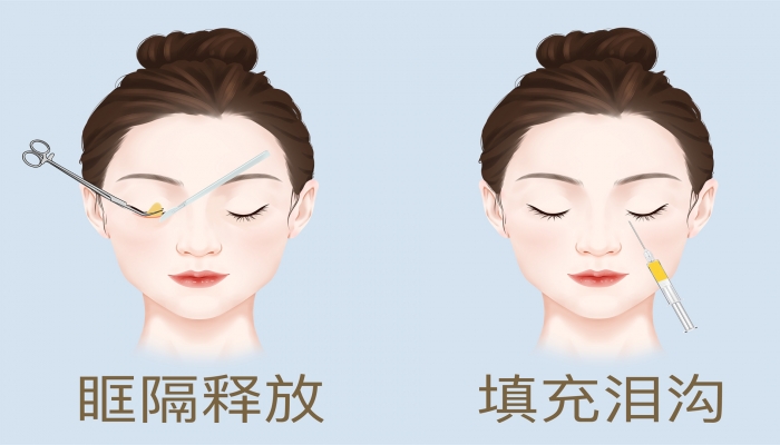 医美手术效果全无还涉嫌欺诈 法院判机构三倍赔偿17.6万
