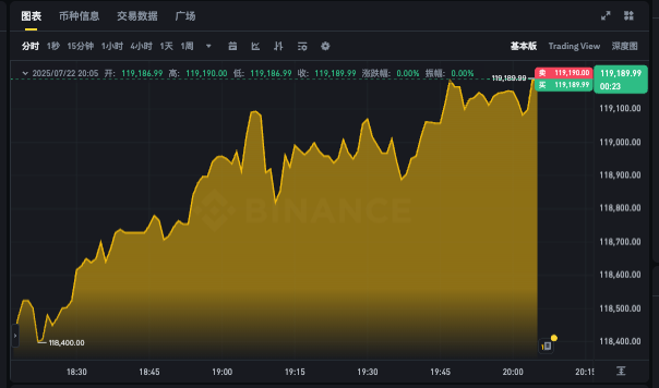 比特币24小时价格k线图app比特币最新行情走势免费在线看