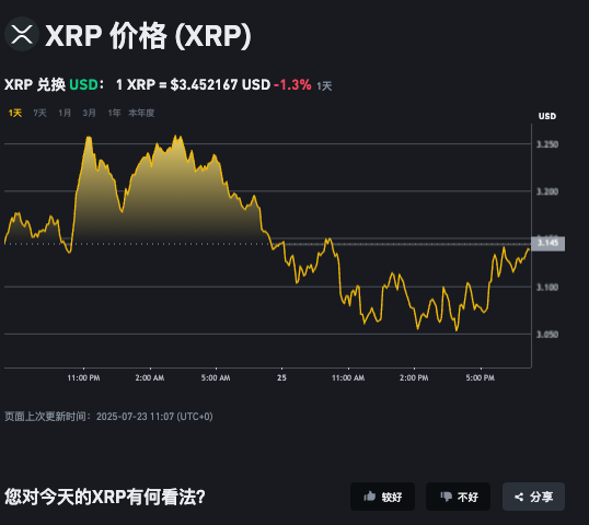 什么是XRP币种？XRP币官网和发行总量介绍 - 天气宝