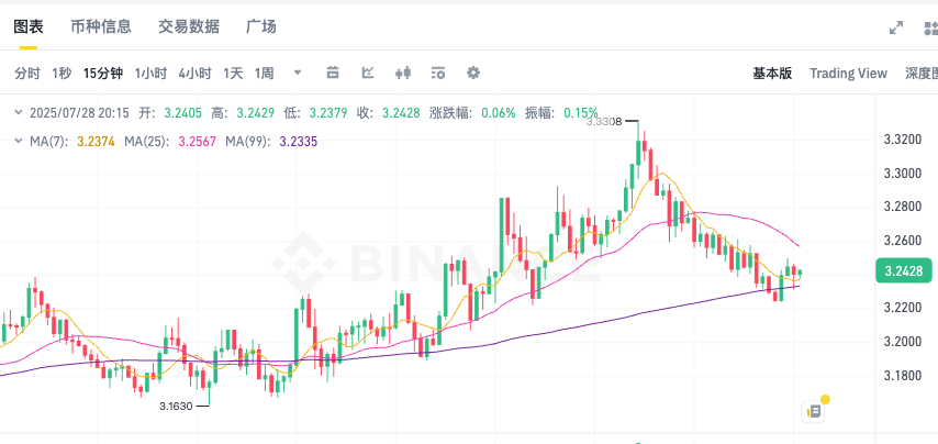 瑞波币XRP今日价格走势 瑞波币实时K线图历史行情分析 - 天气宝