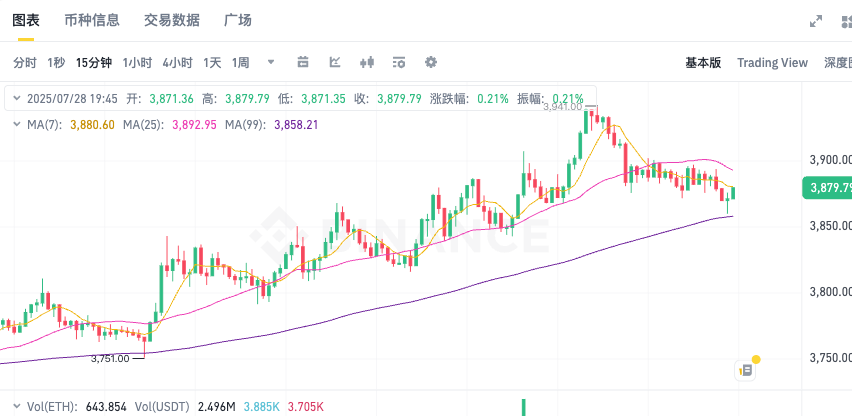以太坊ETH最新行情分析 以太坊实时价格K线图历史数据一览 - 天气宝
