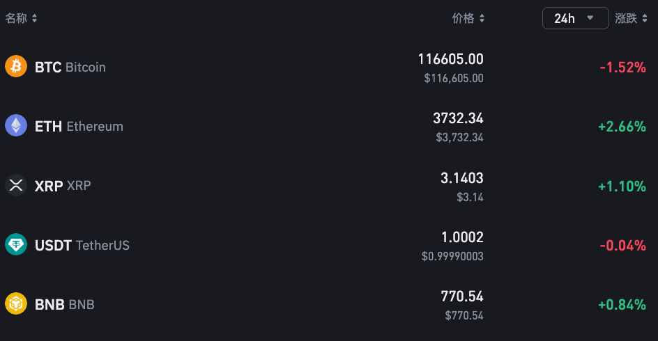 如何低成本购买以太坊ETH最优策略？eth币价格今日行情实时查询App推荐 - 天气宝