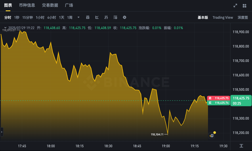 比特币24小时K线图APP 实时BTC行情美元走势查询 - 天气宝