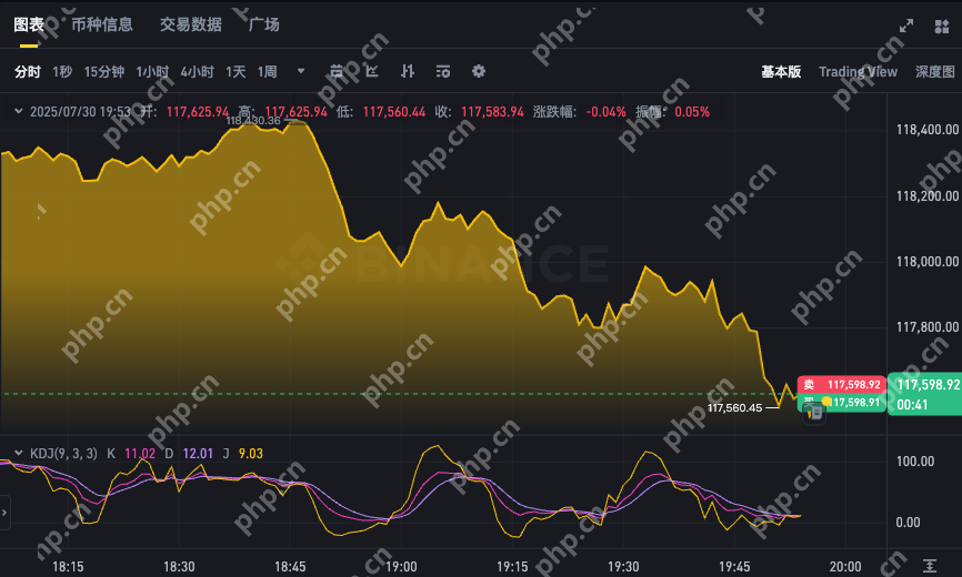 BTC最新价格走势图软件 比特币实时汇率K线图表app - 天气宝