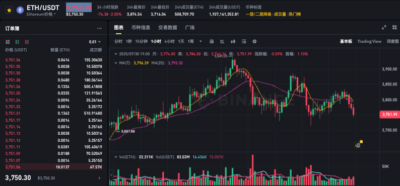 以太坊ETH最新价格APP ETH最新价格走势图分析软件 - 天气宝