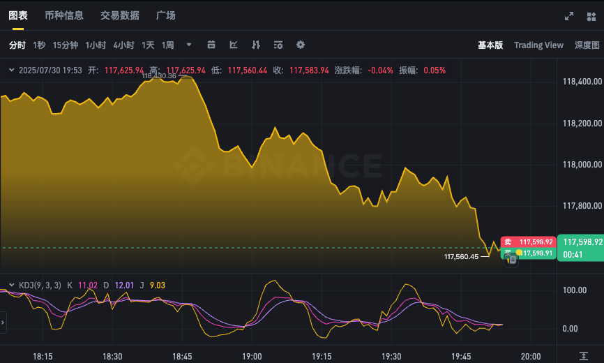 比特币实时K线图表APP最新BTC汇率走势分析软件