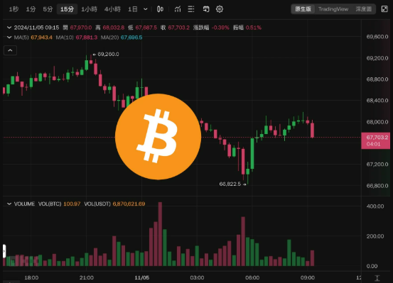 比特币几点平仓合适？比特币怎么平仓最快赚钱？ - 天气宝