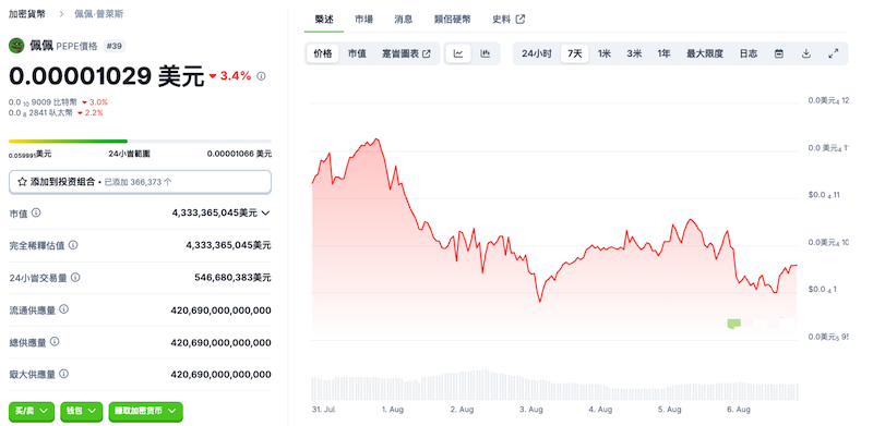 佩佩币今日行情价格 佩佩币购买渠道汇总 怎样才能获取佩佩币 - 天气宝