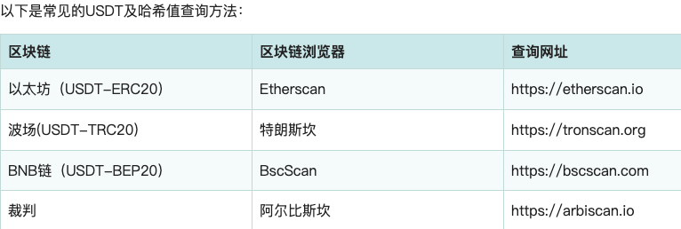 哈希值到底有什么用？小白也能懂的区块链加密入门 - 天气宝