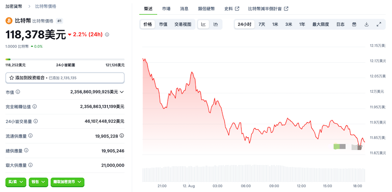 比特币行情价格渠道Bitcoin最新消息24小时价格走势图