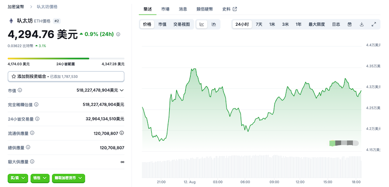 以太坊行情价格渠道以太币ETH最新消息24小时价格走势图