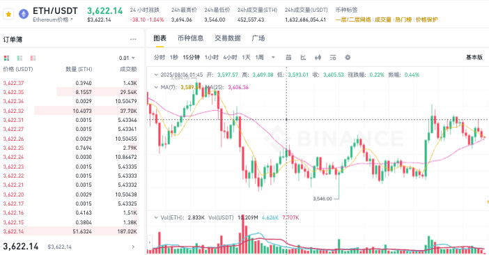 老别再问哪里看趋势了！币圈必备的5个技术分析工具