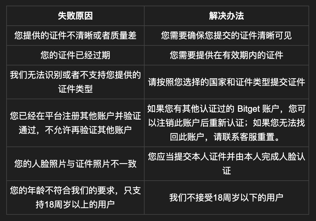 虚拟货币账户<a style=