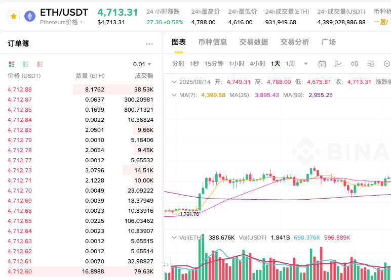 怎样将ETH高效兑换成USDT？ETH转USDT的完整交易攻略 - 天气宝