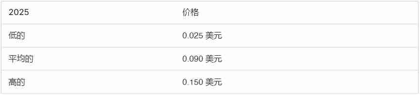 什么是Notcoin (NOT币)？NOT价格预测：2025、2026-2030年