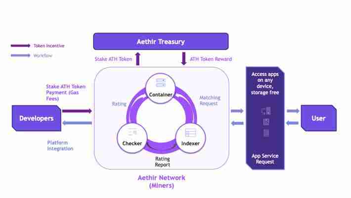什么是Aethir（ATH）币？ATH代币经济学、未来前景及空投指南