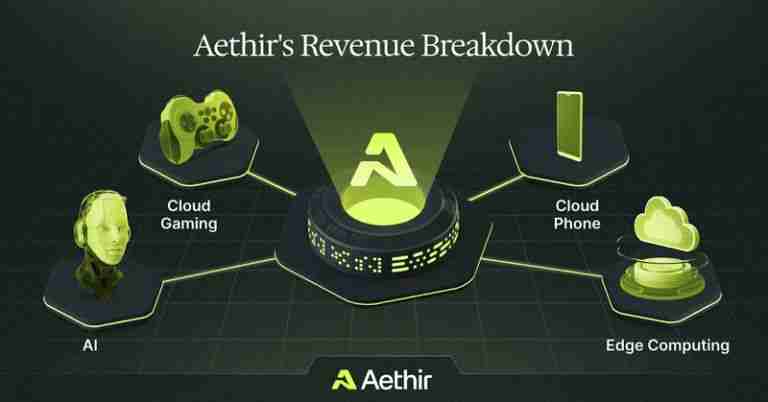 什么是Aethir（ATH）币？ATH代币经济学、未来前景及空投指南