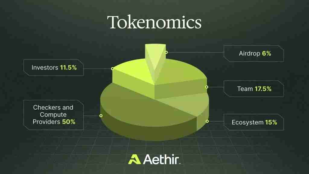 什么是Aethir（ATH）币？ATH代币经济学、未来前景及空投指南