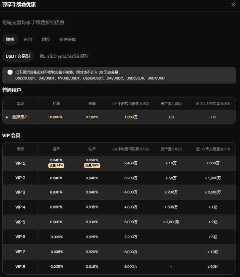 OKX VIP申请教学:如何成为VIP?需要什么资格?<a style=