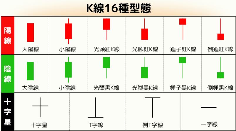 虚拟币K线图怎么看_虚拟币K线图分析技巧全面解析 - 天气宝