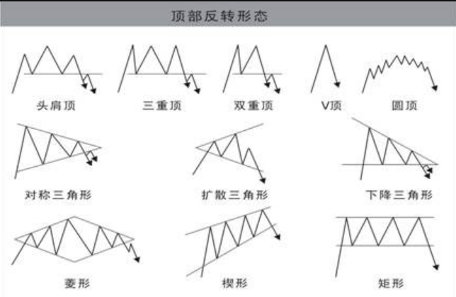 虚拟币K线图怎么看_虚拟币K线图分析技巧全面解析 - 天气宝