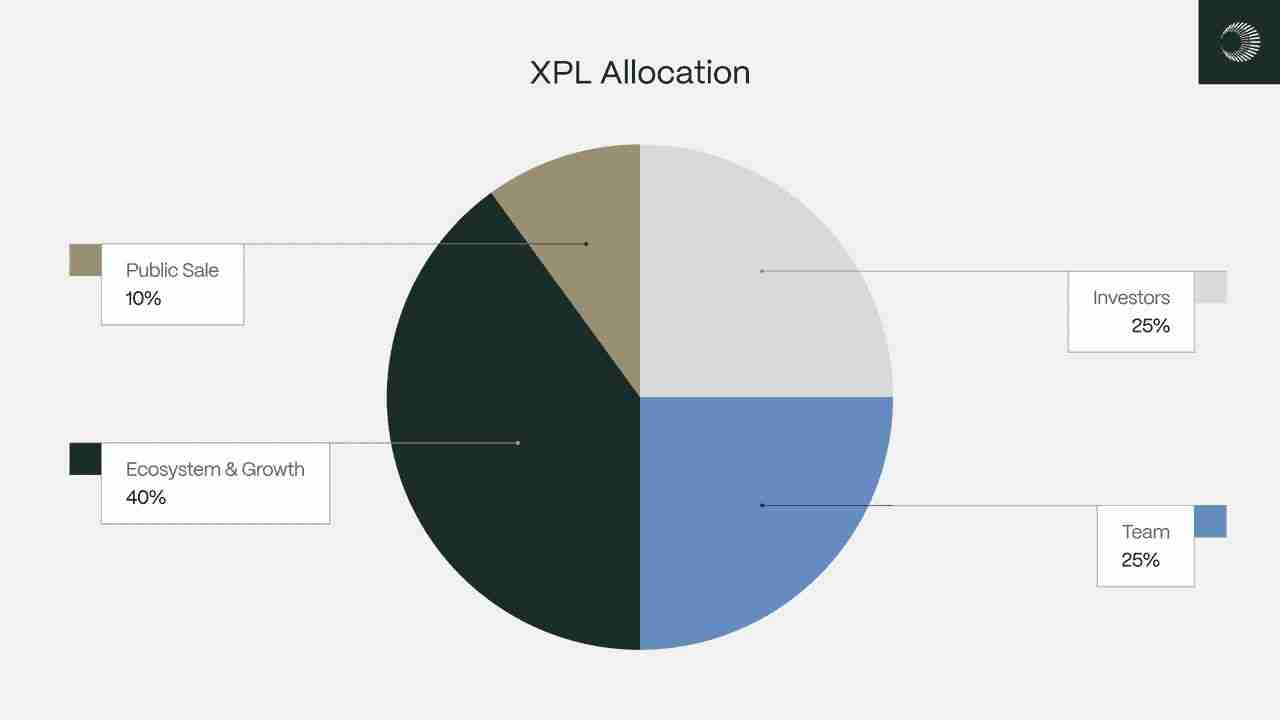 Plasma(XPL)币价格预测2025-2030年 : XPL币能否复制 Tether 的增长路径？