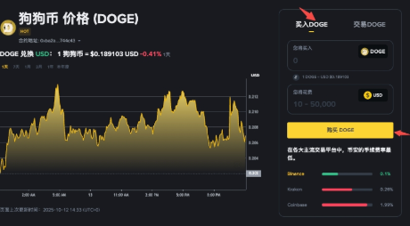 狗狗币的未来前景如何 未来十年2025-2035年狗狗币走势分析 - 天气宝