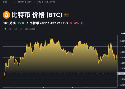 狗狗币和比特币有什么不同大白话讲解 - 天气宝