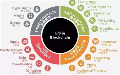 解码区块链：数字货币的底层技术