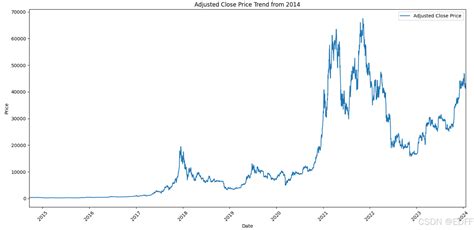 比特币价格走势分析：牛熊转换的逻辑