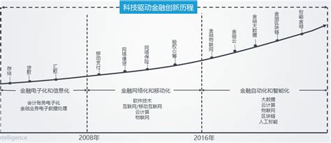 深入理解比特币：价值机制与前景