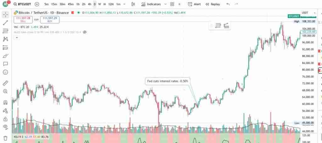 美联储(FED)是什么?有何作用?它的决策如何影响加密货币市场?简单分析