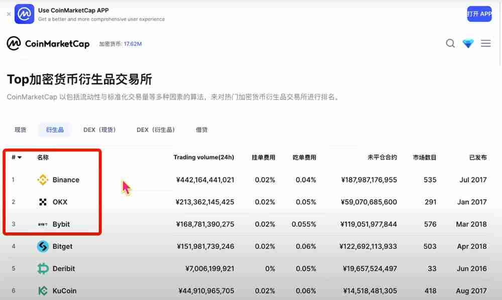 币圈主流交易所手续费对比,哪个交易所手续费最低?