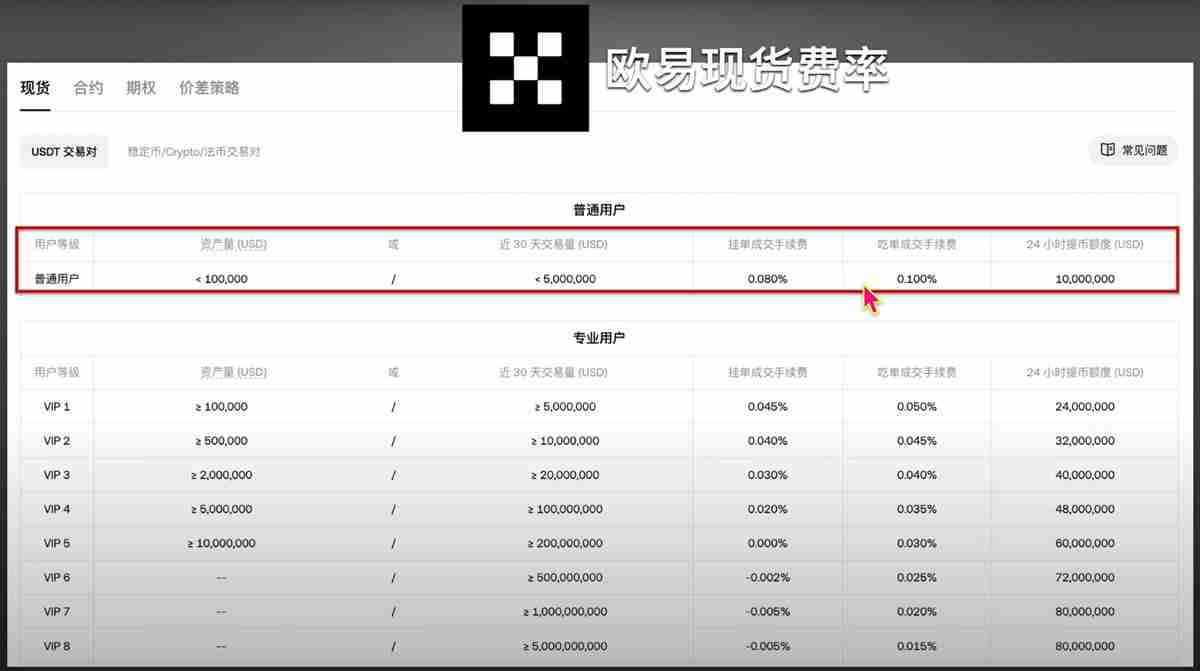 币圈主流交易所手续费对比,哪个交易所手续费最低?