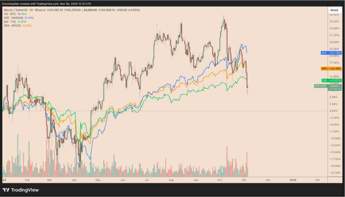 比特币(BTC)要如何避免陷入熊市?必须出现的三大关键因素