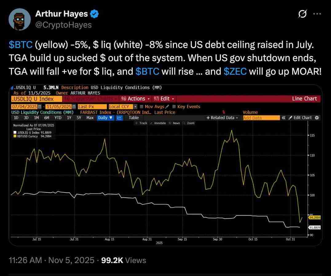 比特币(BTC)要如何避免陷入熊市?必须出现的三大关键因素